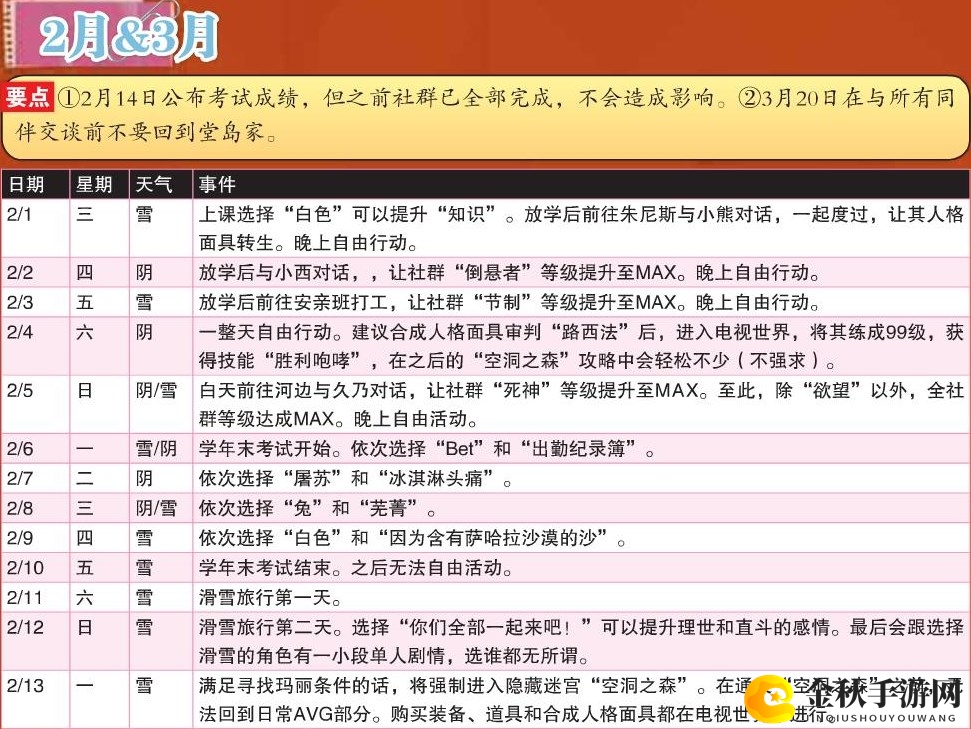 《女神异闻录4：黄金版》2月行动推荐